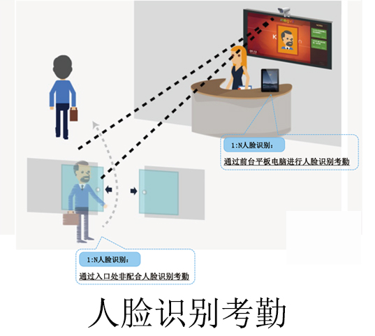 人脸识别考勤